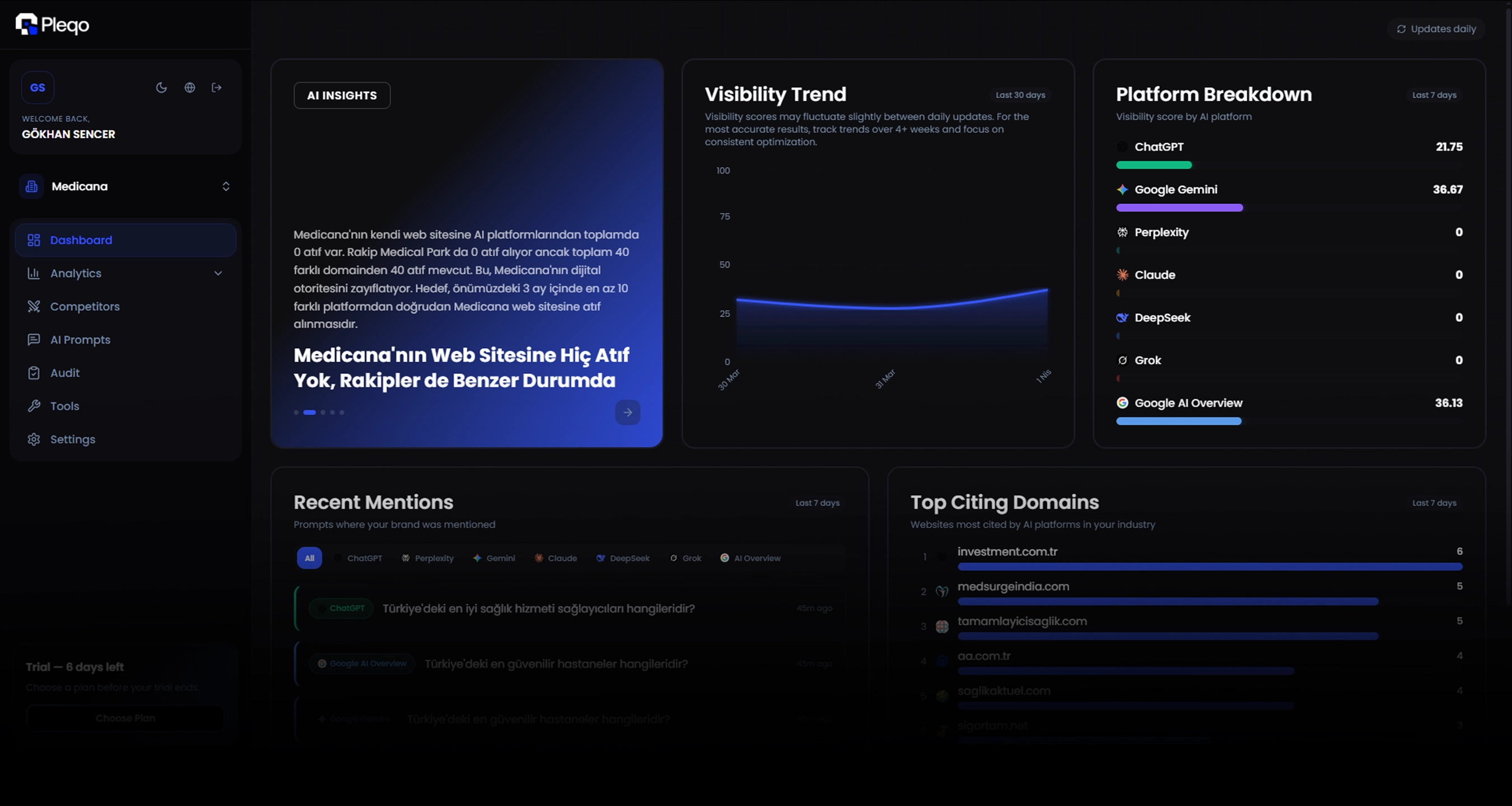 Pleqo AI visibility dashboard showing brand mentions across 7 platforms