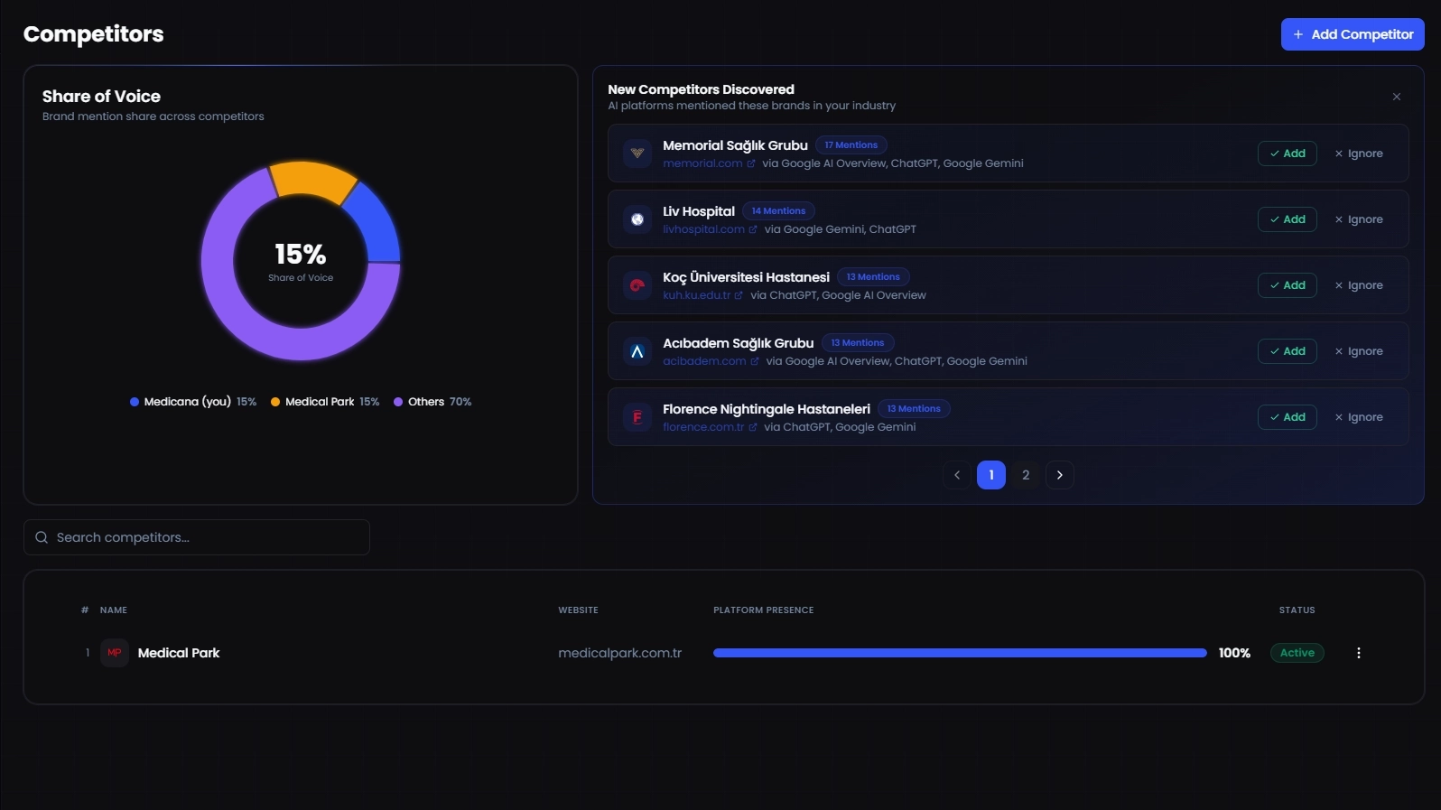Pleqo competitive analysis screenshot