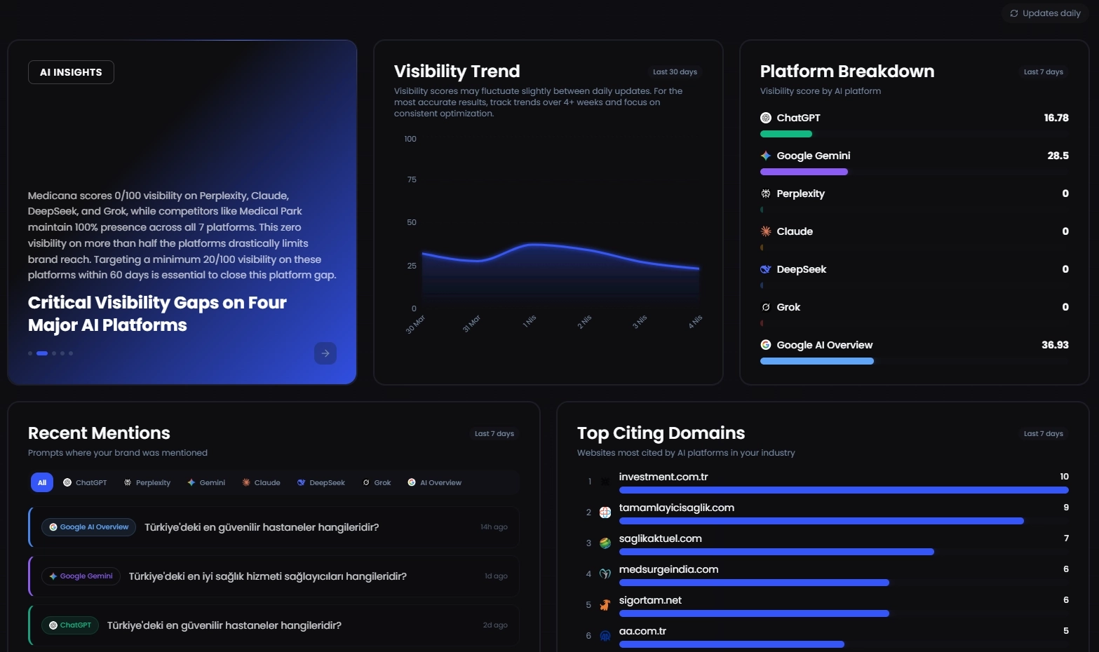 Pleqo AI monitoring dashboard screenshot