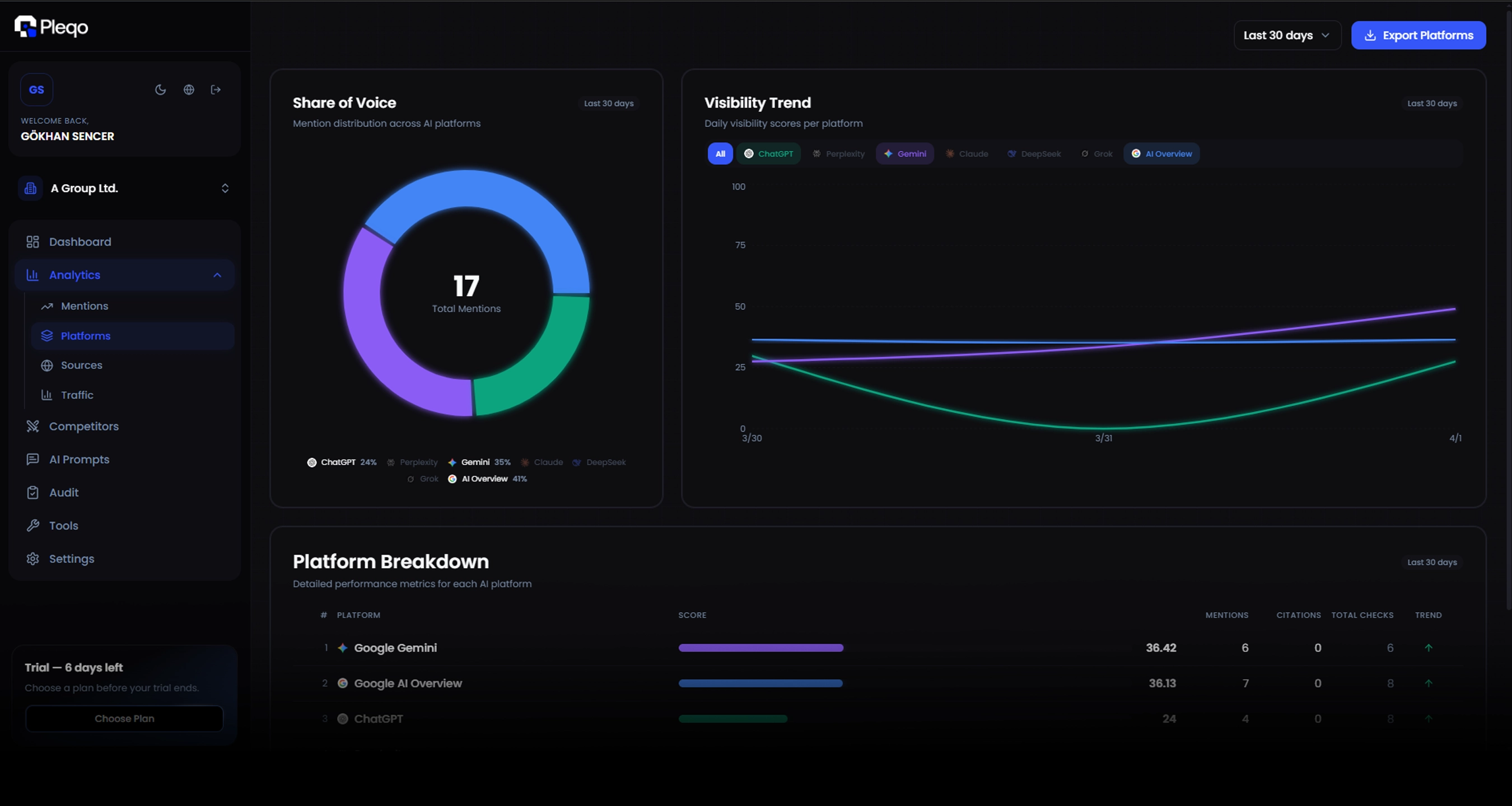 Pleqo AI visibility dashboard screenshot showing platform data